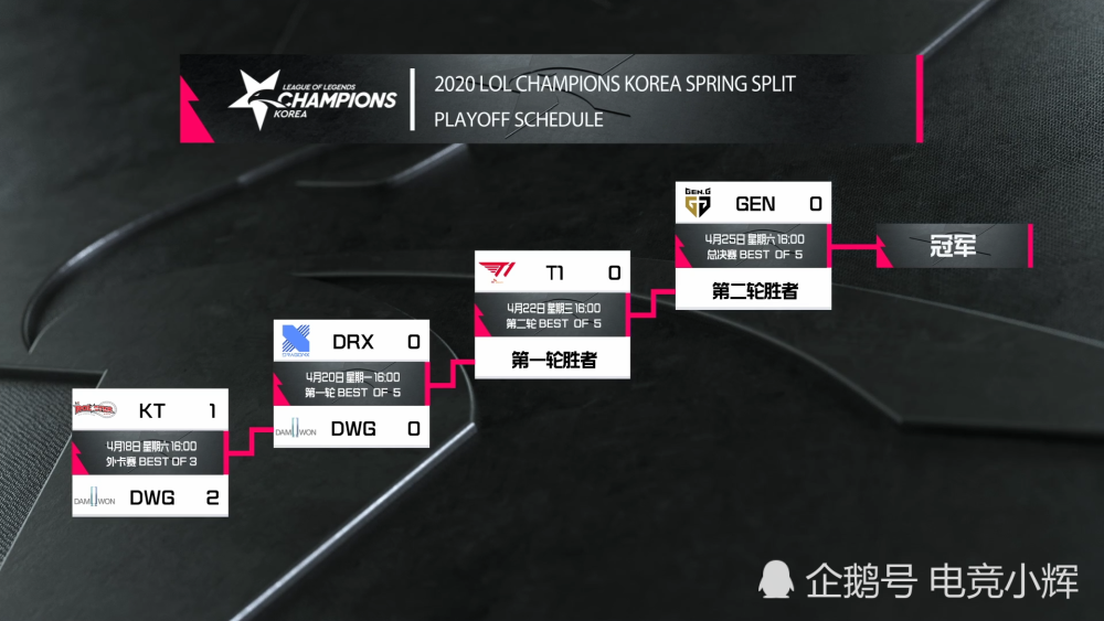 LCK季后赛战报：KT1-2比分惜败给DWG，DWG能否完成四连胜