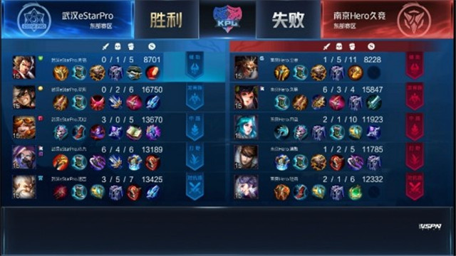 KPL春季赛战报：武汉ES鏖战五局决杀南京Hero