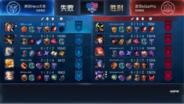 KPL春季赛战报：武汉ES鏖战五局决杀南京Hero
