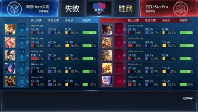 KPL春季赛战报：武汉ES鏖战五局决杀南京Hero