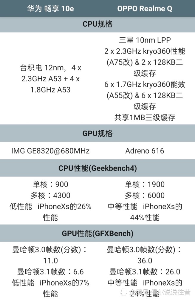 华为畅享10e配置参数表图片