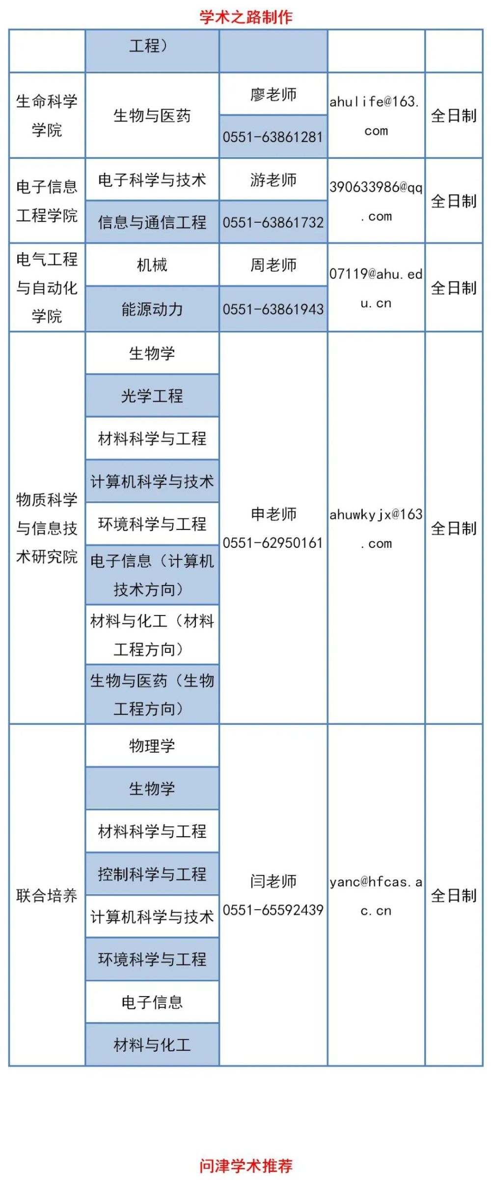 安徽大学2020研究生_安徽大学2021年法律硕士研究生考试招生目录