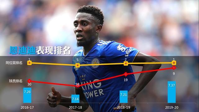 2020组织型后腰排名_他被誉为组织型后腰的鼻祖要不是因为伤病成就肯定