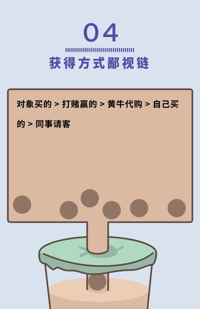 《全国奶茶鄙视链》