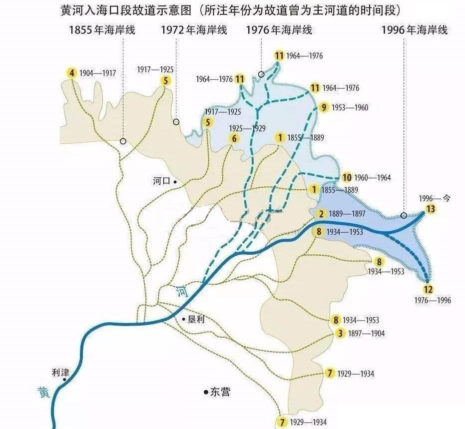 黄河三角洲海岸线变迁示意图