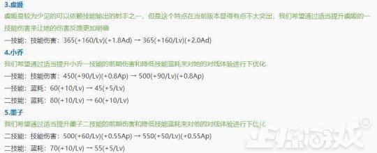 王者荣耀新英雄蒙恬对比重做的廉颇哪个更强？