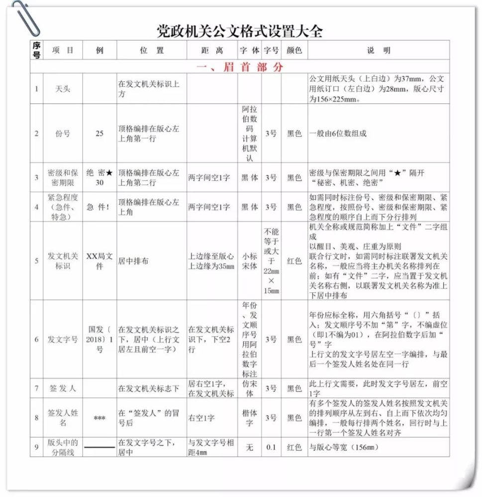 真正权威的公文写作格式 附详细示例图 腾讯新闻