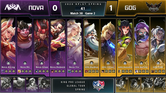 王者荣耀KPL比分19日快讯：GOG零封Nova，姜子牙弹力弓组合套路满满