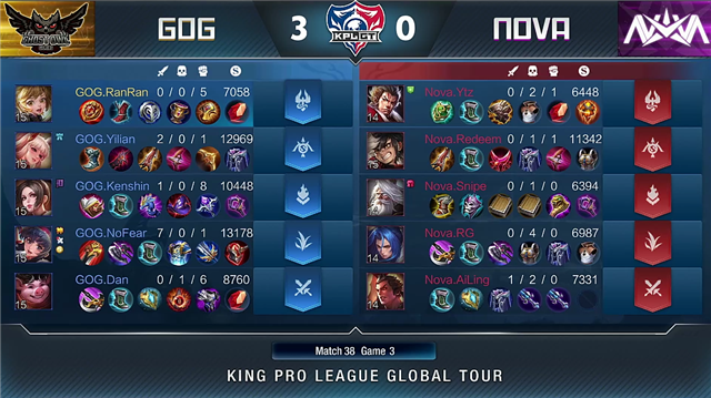 王者荣耀KPL比分19日快讯：GOG零封Nova，姜子牙弹力弓组合套路满满