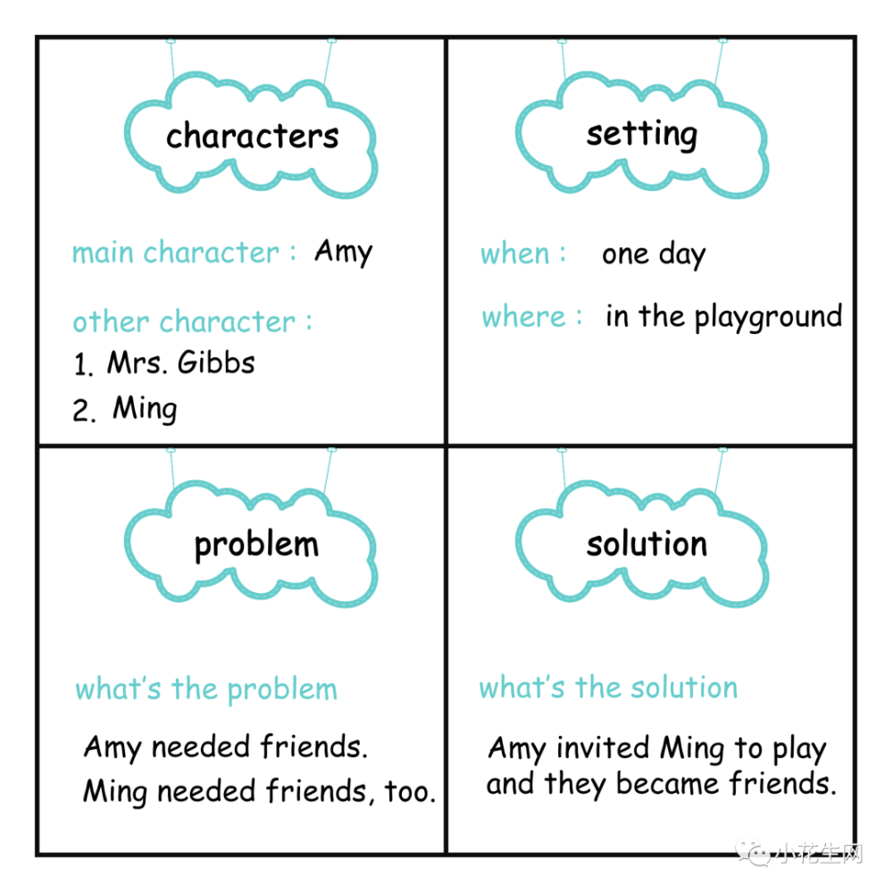 开团|用思维导图过关英语阅读,对标美国小学生水平!_腾讯新闻