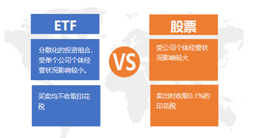 etf是啥我們該不該買需要注意啥