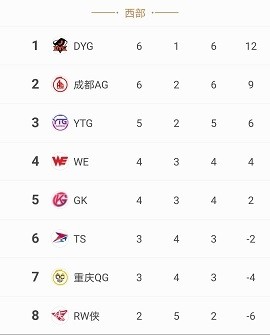 kpl春季赛2020世界冠排名_TS战胜DYG,晋级2020kpl春季赛总决赛