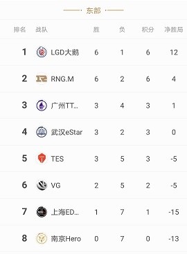 kpl春季赛2020战队强排名_群雄逐鹿,竞逐巅峰!2020KPL春季赛总决赛二强战队选