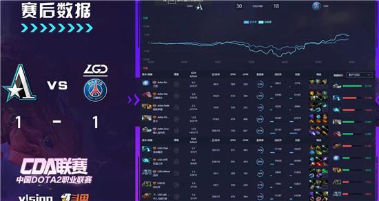 DOTA2：CDA联赛LGD被Aster反杀1-2输掉比赛，坐实千年老二身份