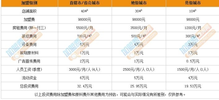 裸香加盟