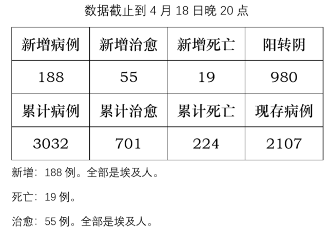 埃及确诊图片