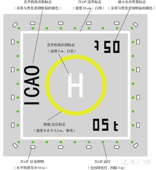  直升機(jī)停機(jī)坪尺寸_直升機(jī)停機(jī)坪尺寸20D是什么