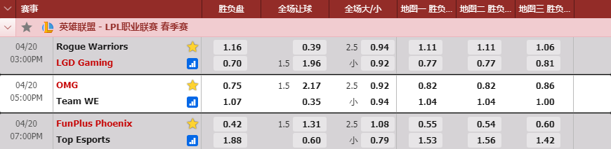 电竞帝早看盘：常规赛收官战 TOP成色大检验