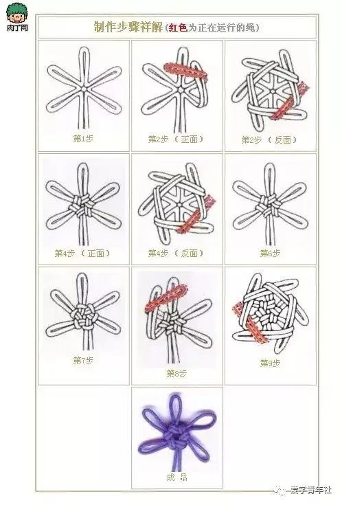 平结手链编织方法图片
