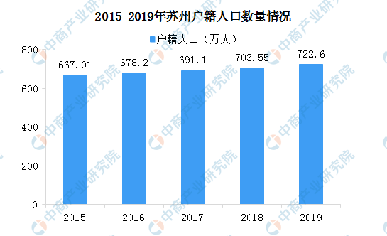 苏州人口_实拍苏州市区,作为人口超千万、GDP近2万亿的大城市,竟没有高楼