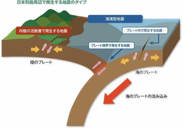 1級,6.9級,日本3天3次強震,真有大地震發生?