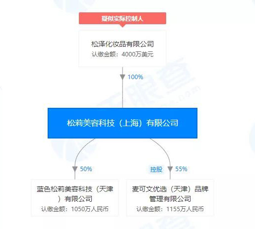 从松泽事件折射 美妆制造业面临洗牌式迁徙 腾讯新闻