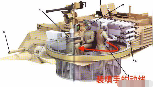 尾舱式自动装弹机图片