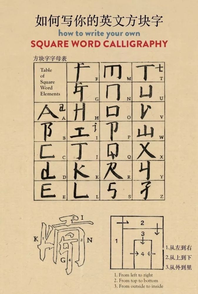 徐冰,《英文方块字》教科书之页,图片来源自徐冰工作室 19年为北京