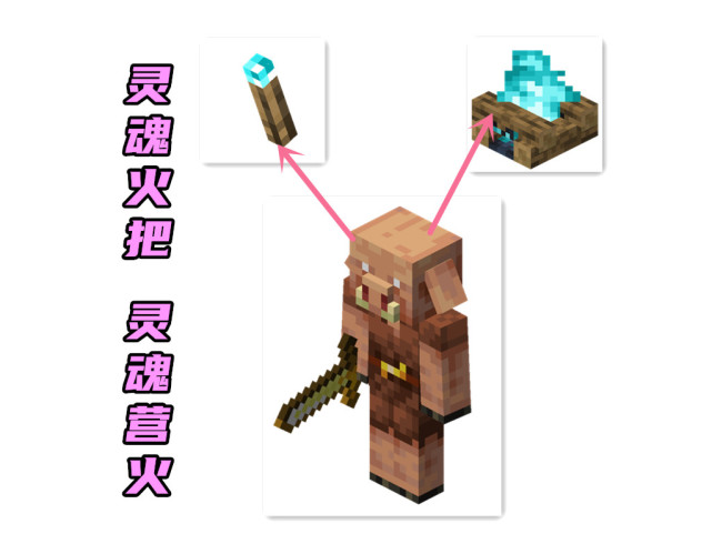 16版必须要知道的相克关系,新添加的生物怕得最多|我的世界|苦力怕