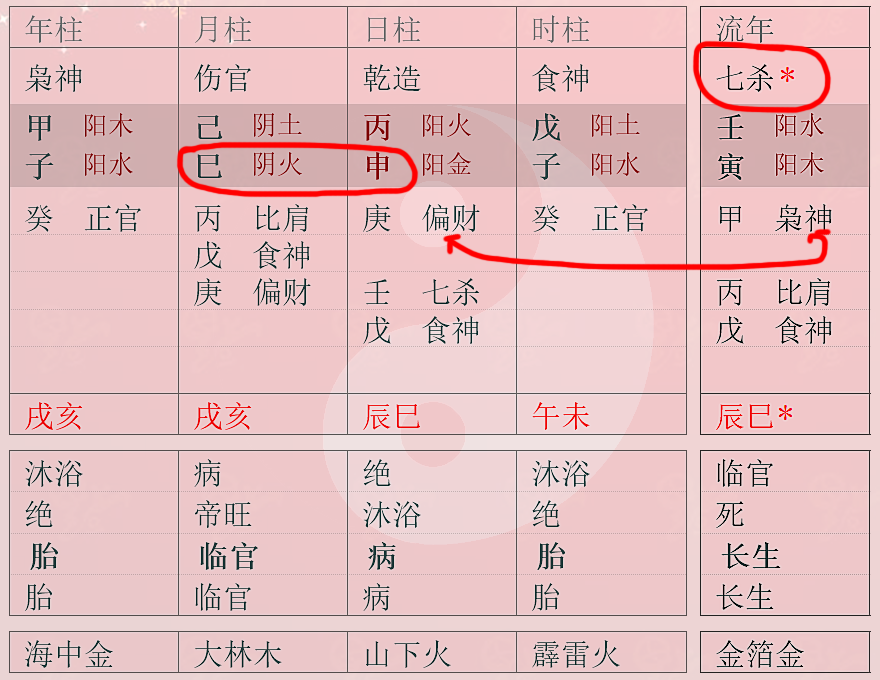 天干相克地支相冲流年遇到天克地冲真的不好吗