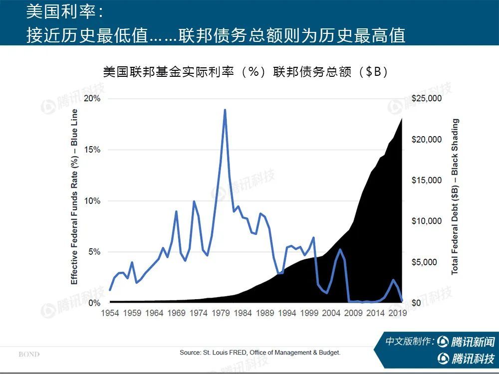 互联网女皇报告 新冠疫情过后 世界将会怎样 腾讯新闻