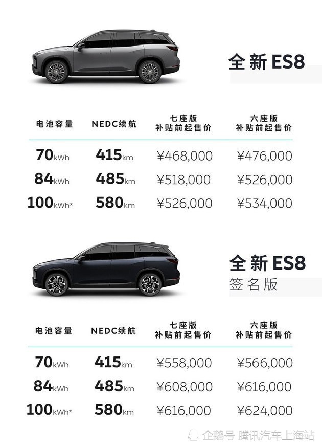 让人惊喜的升级试驾全新蔚来es8