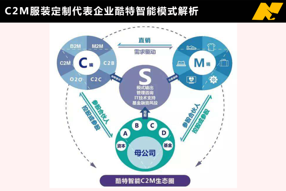 c2m服装定制代表企业酷特智能模式解析   图/tt63.com