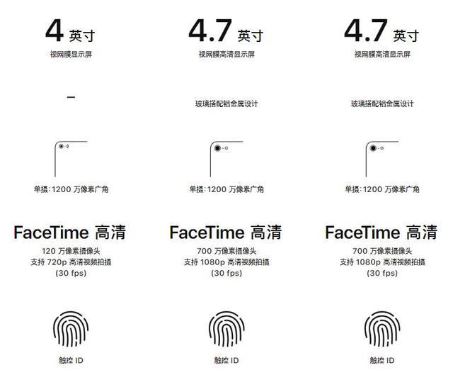 Iphone Se 2与iphone8最详细对比 A13 红色 镜头 腾讯新闻