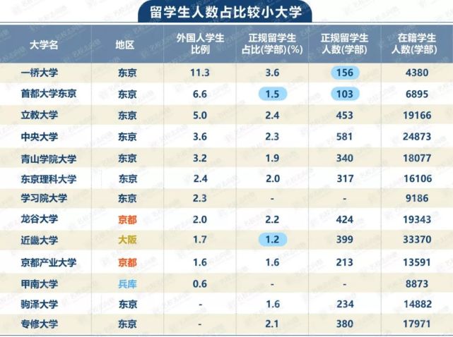 这些大学 留学生很少 Meko南京 腾讯网