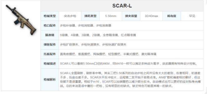 和平精英更新后M4后坐力更大了，SCAR-L是更好的选择