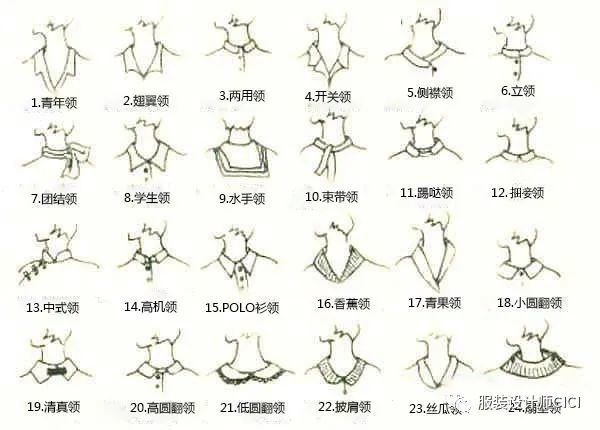 服裝設計中涉及到的300種各種領子款式圖及名稱大全