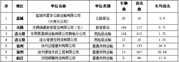 2020盐城一季度各县_2020年三季度“新时代建湖好少年”正在公示!