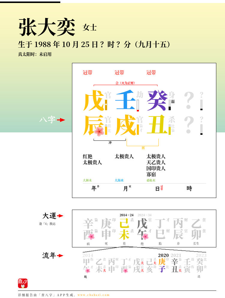 张大奕八字命理图片