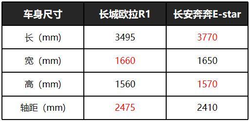 长城欧拉r1配置参数图片