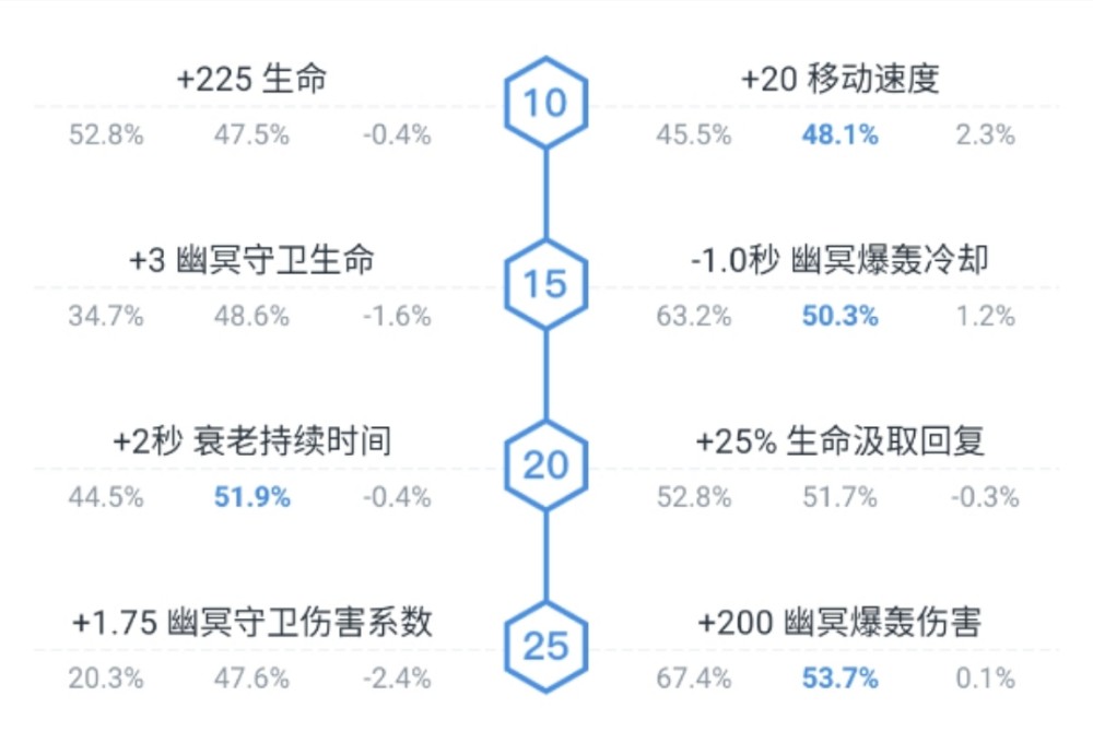 DOTA2：7.26版本更新，帕格纳即将大火，敏核惨遭大削