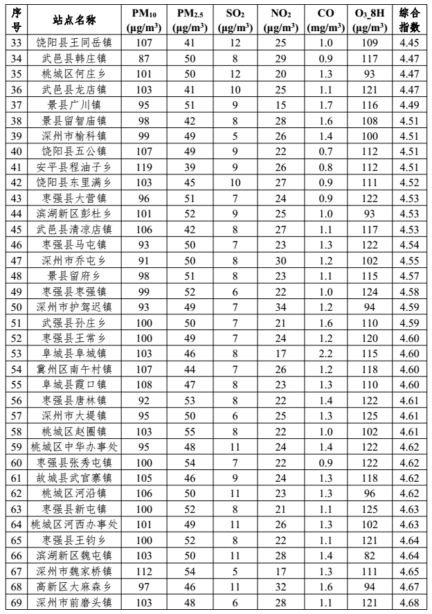 故城县破鞋名单图片