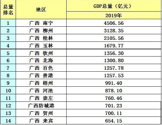 广西玉林有多少人口_长点心!玉林垌口市场这个卖“龙骨参”摊点,好多人被骗