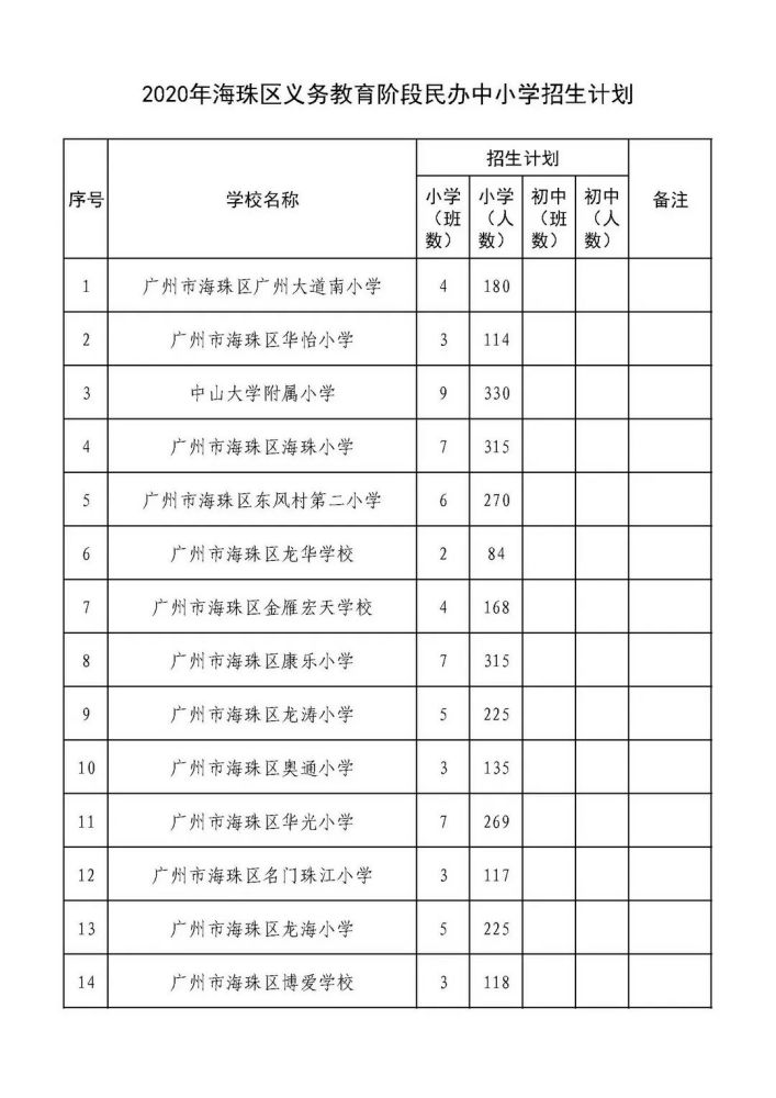 海珠区前十中学排名_广州市第五中学2020年高中招生十问十答