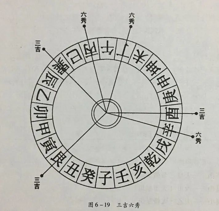 风水罗盘杂论