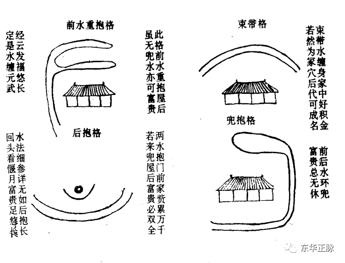 陰陽宅187格局圖