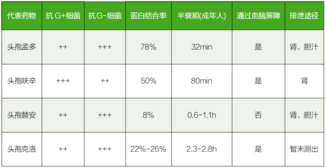 多图对比头孢有五代首选哪一代