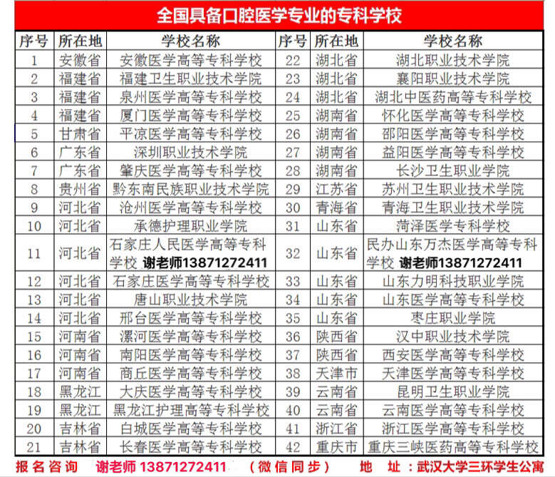 黄冈口腔医学专业的专科(湖北黄冈技术学院口腔医学)