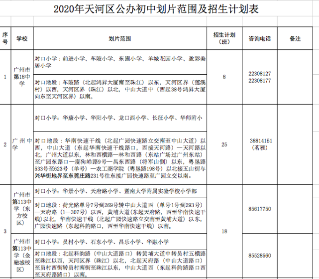 廣州天河區小升初劃片範圍出爐