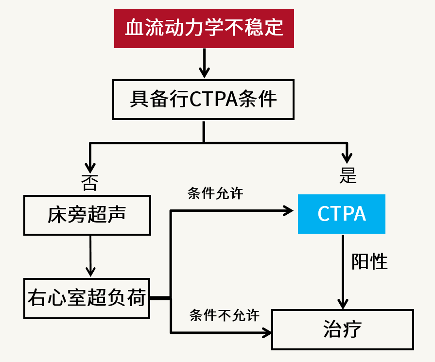 如何利用逆向诊断 更快更准发现肺栓塞 腾讯新闻
